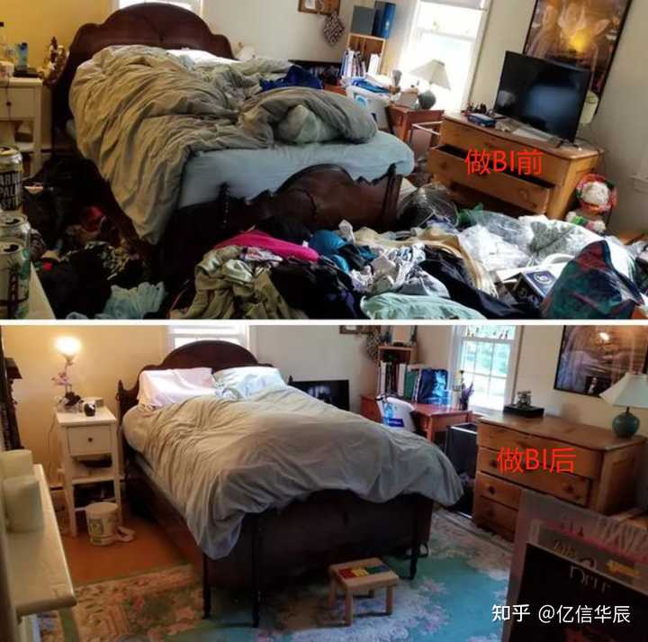 什么是BI，當(dāng)前國(guó)內(nèi)外BI的現(xiàn)狀，國(guó)內(nèi)有哪些BI廠商？