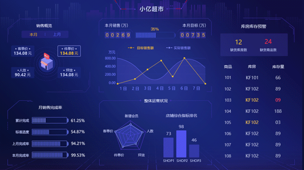 BI管理系統(tǒng)的功能應(yīng)用有哪些？