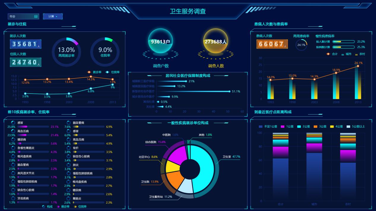 為什么別人的大屏越看越順眼？這有一本“配色秘籍”快收好