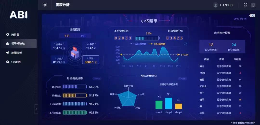 為什么大數(shù)據(jù)分析對于企業(yè)來說很重要？