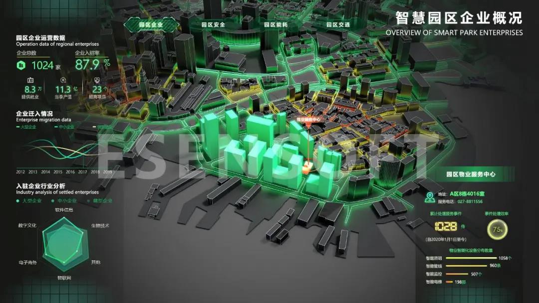 你不看我不看，大屏設(shè)計(jì)未來怎么辦？（內(nèi)含保姆級(jí)教程）