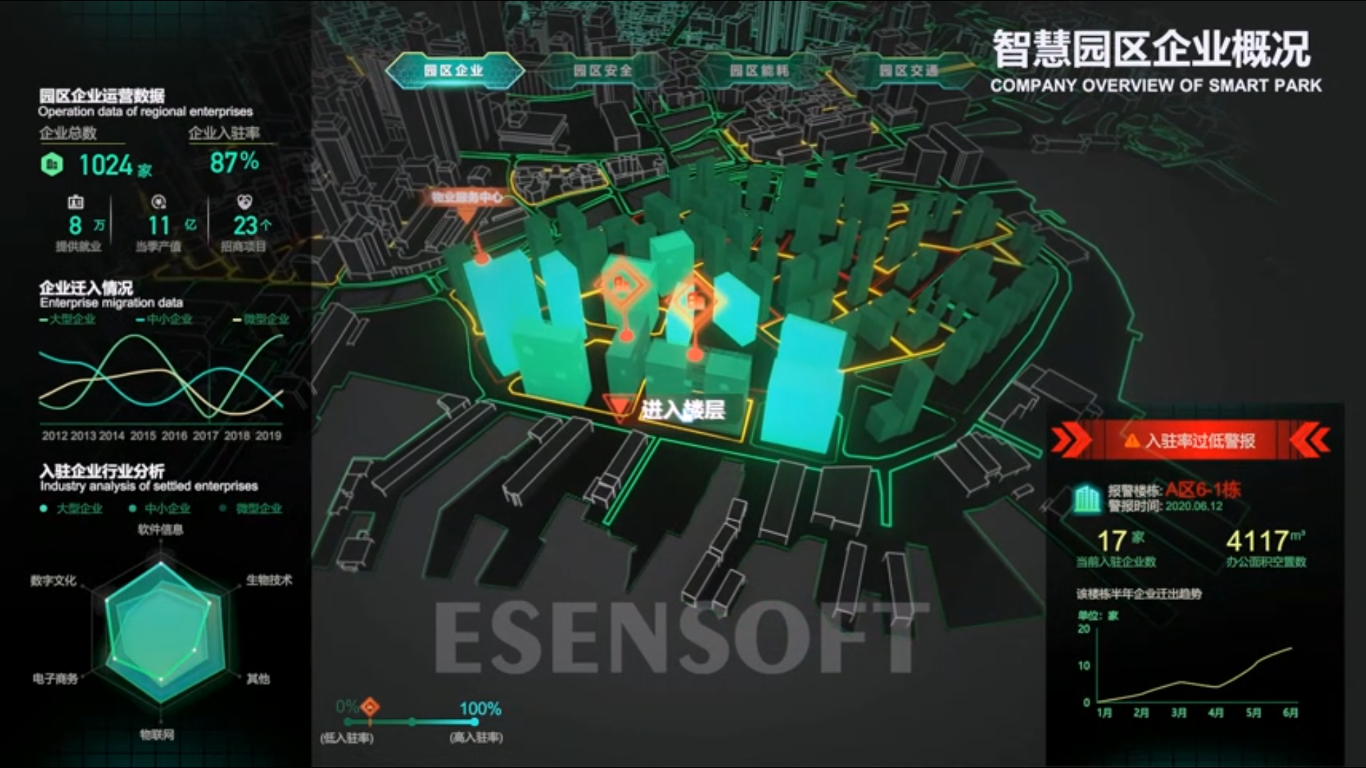 BI看板對比傳統(tǒng)數(shù)據(jù)匯報方式，有哪些優(yōu)點