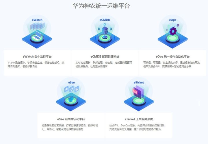 億信BI支撐華為神農(nóng)統(tǒng)一運(yùn)維平臺(tái)，打造企業(yè)運(yùn)維“千里眼”