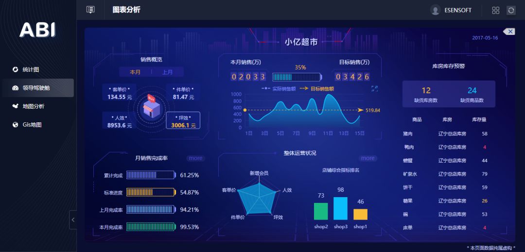 除了讓數(shù)據(jù)報(bào)表更好看，BI工具還能做什么？