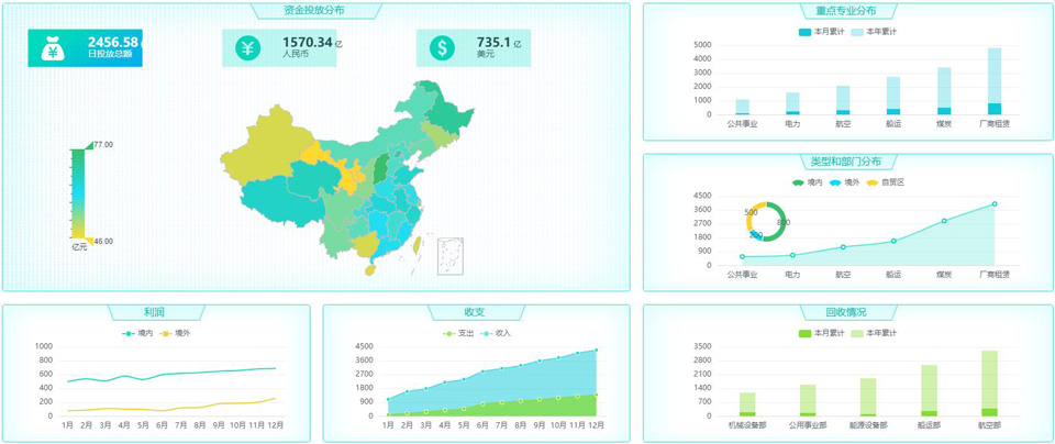 數(shù)據(jù)可視化為什么越來越受歡迎？