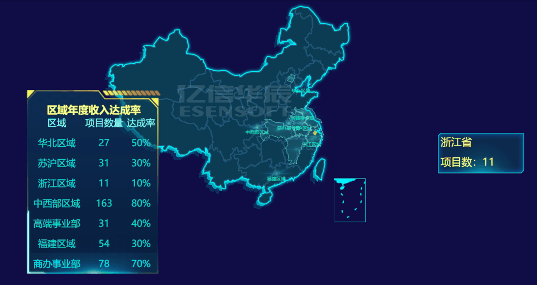 驚艷領(lǐng)導(dǎo)和同事的逆天大屏組件來襲，收好！