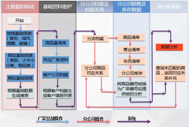 疫情來臨時， 藥企如何實現(xiàn)數(shù)字化轉(zhuǎn)型？