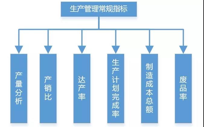 碼了！制造業(yè)生產(chǎn)類數(shù)據(jù)可以這樣分析