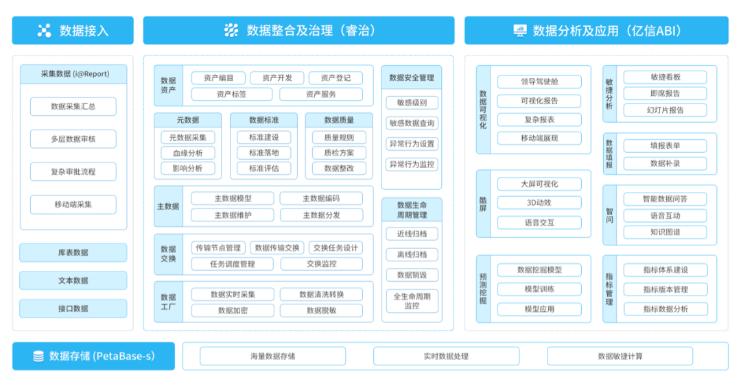 化工企業(yè)如何實現(xiàn)經(jīng)濟(jì)持續(xù)增長？數(shù)據(jù)分析就是答案