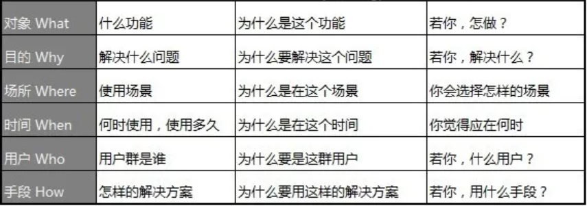 如何做產(chǎn)品市場(chǎng)分析？您的產(chǎn)品 BI分析指南