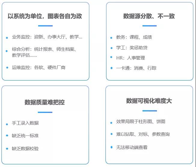海量校園數(shù)據(jù)資產(chǎn)如何深度利用？這個高校搭建校情綜合分析平臺
