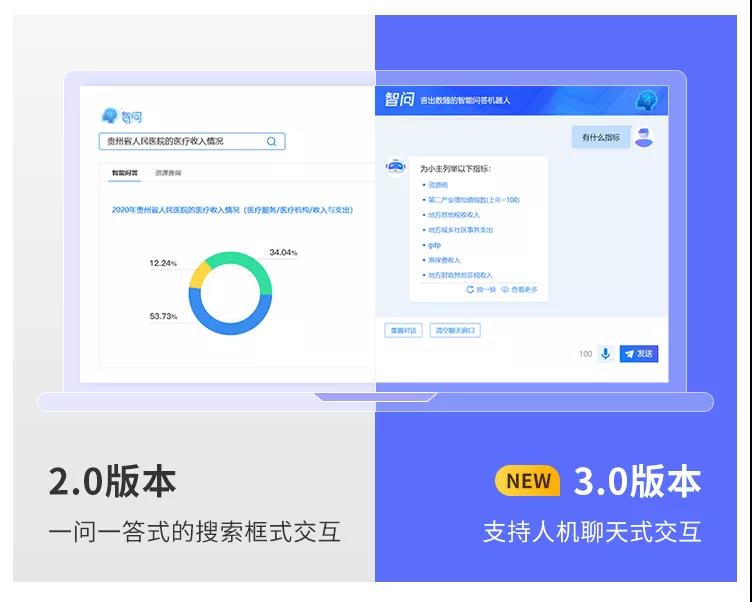 億信ABI智問模塊全新升級，打通AI+BI最后一堵墻