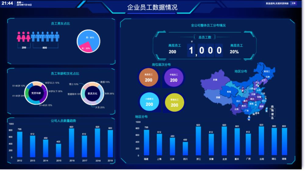 BI工具的核心是什么？不僅僅是數(shù)據(jù)可視化